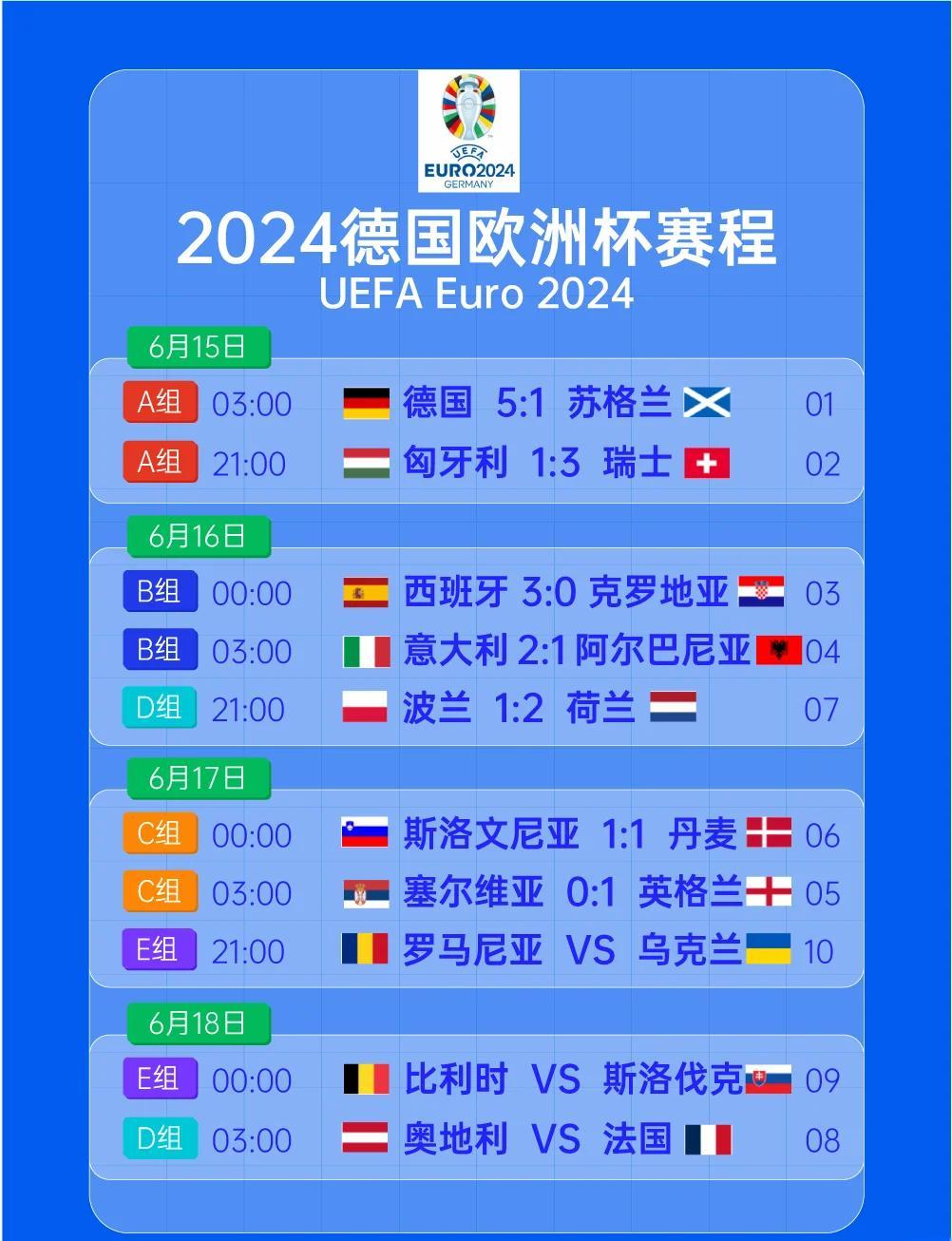 包含欧预赛赛程精彩纷呈,球队实力对比一触即发的词条 包含欧预赛赛程精彩纷呈,球队实力对比一触即发的词条